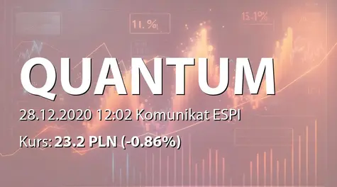 Quantum Software S.A.: Wypłata dywidendy z niepodzielonej części zysku za rok 2019 - 1,35 PLN (2020-12-28)
