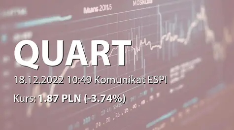 Quart Development S.A.: Nabycie akcji przez członka RN (2022-12-18)
