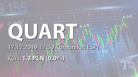 Quart Development S.A.: Nabycie akcji przez dyrektora (2019-12-17)