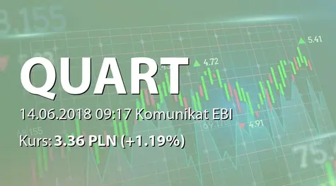 Quart Development S.A.: Raport za maj 2018 (2018-06-14)