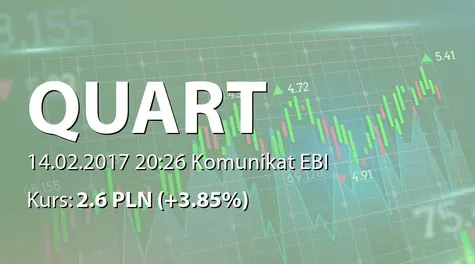 Quart Development S.A.: Raport za styczeĹ 2017 (2017-02-14)