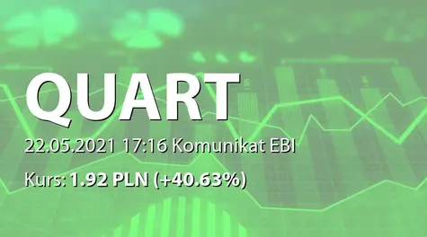 Quart Development S.A.: SA-R 2020 (2021-05-22)