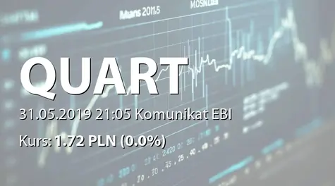 Quart Development S.A.: Zmiana terminu przekazania SA-R 2018 i SA-RS 2018 (2019-05-31)