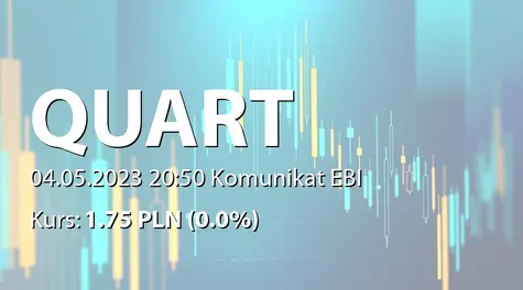 Quart Development S.A.: ZWZ (11:30) - projekty uchwał: podział zysku za rok 2022 (2023-05-04)