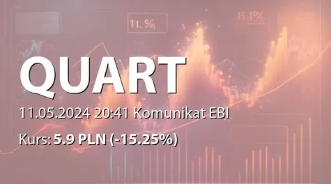 Quart Development S.A.: ZWZ - podjęte uchwały: podział zysku za rok 2023 (2024-05-11)