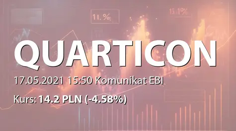 Quarticon S.A. w restrukturyzacji: SA-Q1 2021 (2021-05-17)