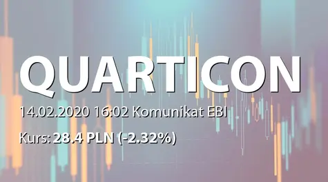 Quarticon S.A. w restrukturyzacji: SA-Q4 2019 (2020-02-14)