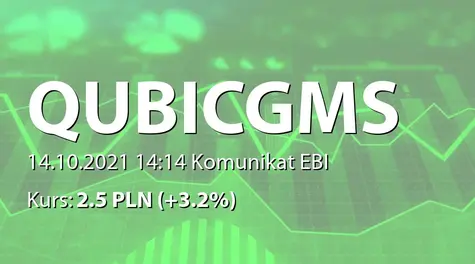 QUBICGAMES S.A.: Wybór audytora - FK Financial Consulting sp. z o.o. (2021-10-14)