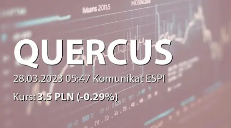 Quercus Towarzystwo Funduszy Inwestycyjnych S.A.: SA-RS 2022 (2023-03-28)