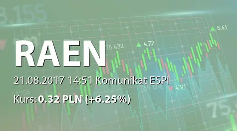 Raen S.A.: Dokonanie odpisu aktualizującego dotyczącego akcji spółki zależnej (2017-08-21)