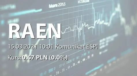 Raen S.A.: Informacja produktowa (2021-03-15)