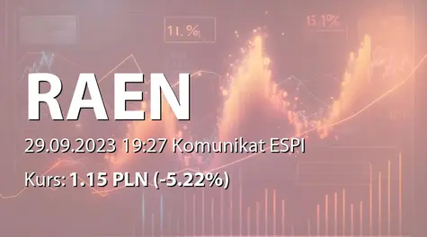 Raen S.A.: Porozumienie o współpracy z Zero-E Global Assets SLU (2023-09-29)