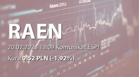 Raen S.A.: Rejestracja zmiany nazwy i zmian statutu w KRS (2023-02-20)