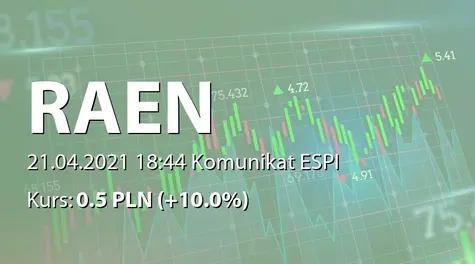 Raen S.A.: SA-R 2020 (2021-04-21)