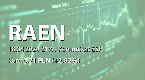 Raen S.A.: SA-R 2023 (2024-04-18)