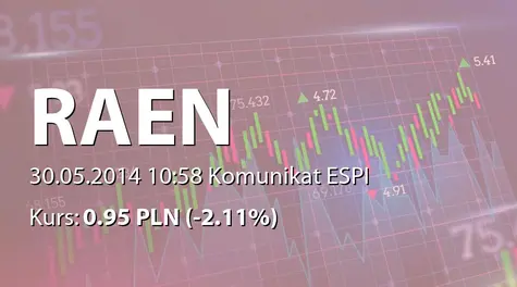 Raen S.A.: WZA - projekty uchwał: podział zysku za rok 2013, zmiany w składzie RN, upoważnienie do podwyższenie kapitału (2014-05-30)