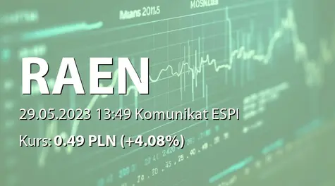 Raen S.A.: Zmiana stanu posiadania akcji przez Dien sp. z o.o. (2023-05-29)