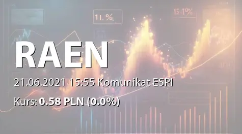 Raen S.A.: ZWZ - akcjonariusze powyżej 5% (2021-06-21)