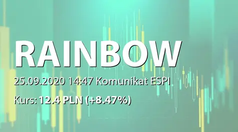 Rainbow Tours S.A.: Aneks do umowy o inwestycji w zakresie współfinansowania rozwoju działalności spółki zależnej (2020-09-25)