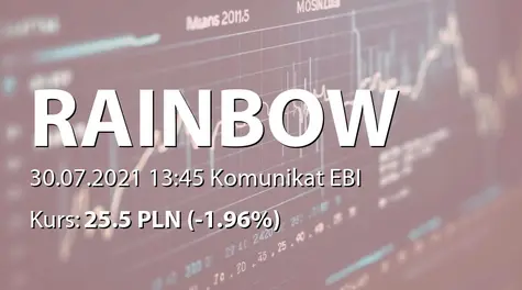 Rainbow Tours S.A.: Raport dotyczący zakresu stosowania Dobrych Praktyk 2021 (2021-07-30)