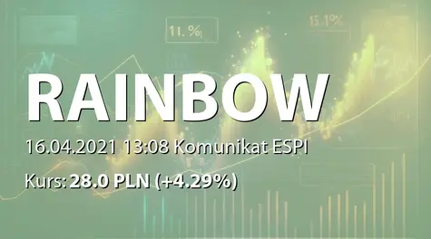 Rainbow Tours S.A.: Szacunkowe wybrane wyniki finansowe Grupy i Spółki za rok 2020 (2021-04-16)