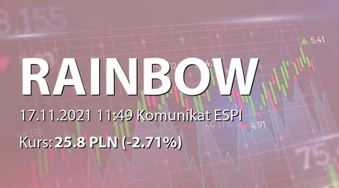 Rainbow Tours S.A.: Szacunkowe wybrane wyniki finansowe za III kwartały roku obrotowego 2021 (2021-11-17)