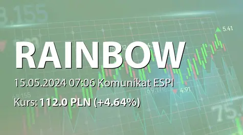 Rainbow Tours S.A.: Szacunkowe wyniki finansowe Grupy za I kwartał 2024 roku (2024-05-15)