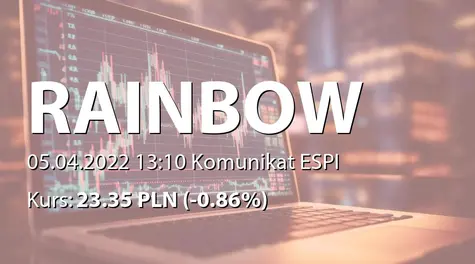 Rainbow Tours S.A.: Wielkość przedsprzedaży imprez turystycznych objętych ofertą sezonu Lato 2022 (2022-04-05)