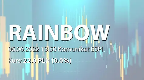 Rainbow Tours S.A.: Wielkość przedsprzedaży imprez turystycznych objętych ofertą sezonu Lato 2022 (2022-06-06)