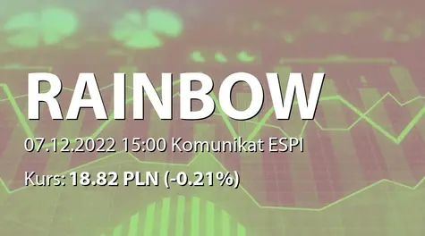 Rainbow Tours S.A.: Wielkość przedsprzedaży imprez turystycznych objętych ofertą sezonu Lato 2023 (2022-12-07)