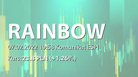 Rainbow Tours S.A.: Wielkość przedsprzedaży oferty lato 2022 (2022-02-07)