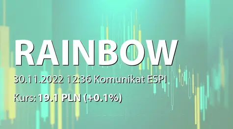 Rainbow Tours S.A.: Zobowiązania do ograniczenia sprzedaży akcji serii AB (2022-11-30)