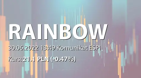 Rainbow Tours S.A.: ZWZ - podjęte uchwały: podział zysku, zmiany w RN, zmiana oznaczenia części akcji serii A (2022-06-30)