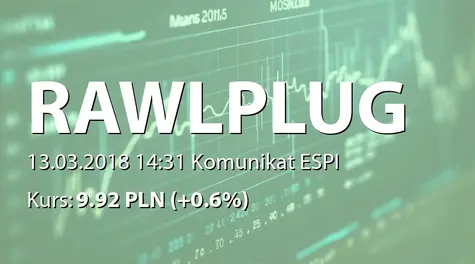 Rawlplug S.A.: Nabycie akcji przez fundusze zarządzane przez Quercus TFI SA (2018-03-13)