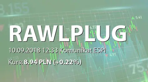 Rawlplug S.A.: NWZ - lista akcjonariuszy (2018-09-10)