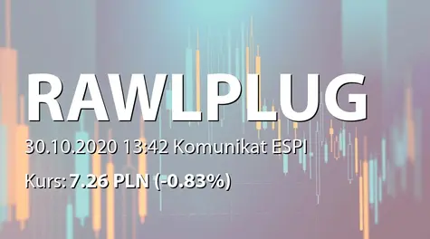 Rawlplug S.A.: NWZ - podjęte uchwały: połączenie z Koelner Polska sp. z o.o. (2020-10-30)