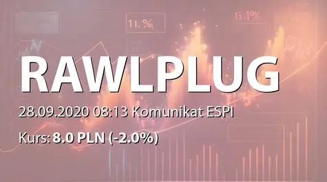 Rawlplug S.A.: NWZ - projekty uchwał: połączenie z Koelner Polska sp. z o.o. (2020-09-28)