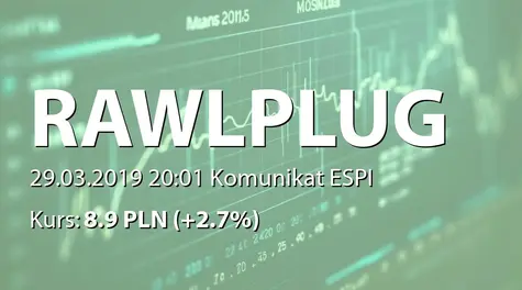 Rawlplug S.A.: Powołanie Wiceprezesa Zarządu (2019-03-29)