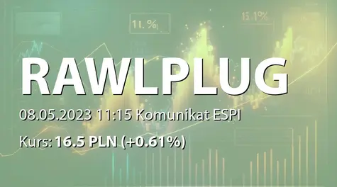 Rawlplug S.A.: Rekomendacja Zarządu  ws. wypłaty dywidendy - 0,60 PLN (2023-05-08)