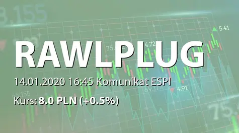 Rawlplug S.A.: Terminy przekazywania raportów okresowych w 2020 r. (2020-01-14)