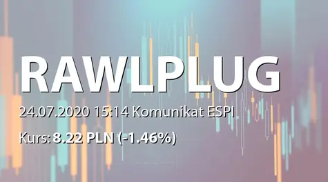 Rawlplug S.A.: Zakup akcji własnych (2020-07-24)