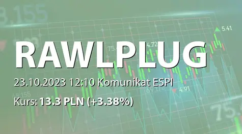 Rawlplug S.A.: Zmiana stanu posiadania akcji przez Radosława Koelnera (2023-10-23)