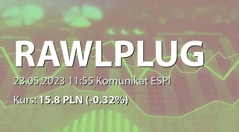 Rawlplug S.A.: ZWZ (11:00) - projekty uchwał: wypłata dywidendy - 0,60 PLN, zmiany w statucie, obniżenie kapitału (2023-05-23)