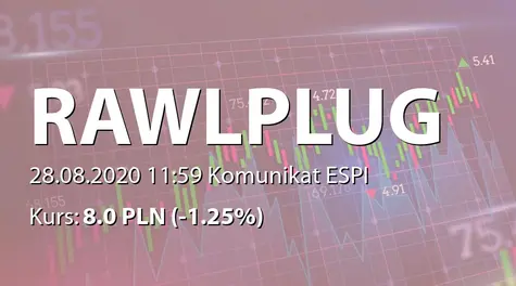 Rawlplug S.A.: ZWZ - akcjonariusze powyżej 5% (2020-08-28)