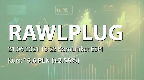 Rawlplug S.A.: ZWZ - podjęte uchwały: 0,38 PLN, zmiany w RN (2021-06-21)