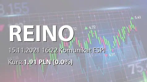 REINO Capital S.A.: Cena emisyjna akcji serii I - 1,70 PLN (2021-11-15)