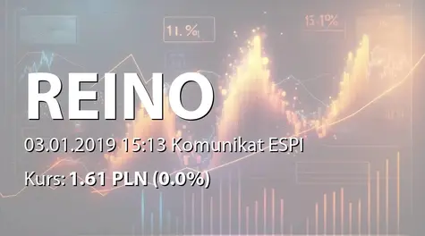 REINO Capital S.A.: Zmiana stanu posiadania akcji przez porozumienie akcjonariuszy (2019-01-03)