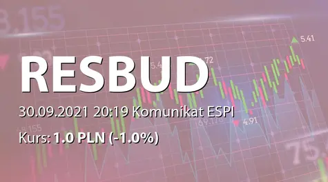 Resbud SE: SA-PS 2021 (2021-09-30)