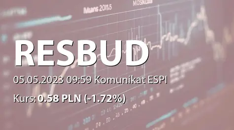 Resbud SE: SA-RS 2021 (2023-05-05)