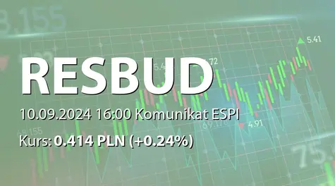 Resbud SE: Treść uchwał podjętych podczas obrad Nadzwyczajnego Walnego Zgromadzenia w dniu 10 września 2024 r. wraz wynikami głosowania i informacją o zgłoszonych sprzeciwach do uchwał (2024-09-10)